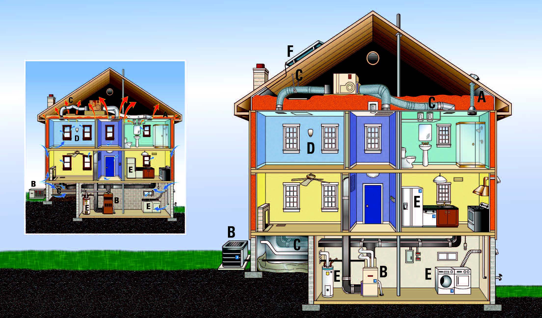 Home performance. Строительные коммуникации. Smart Energy-efficient House. Home Energy efficiency. Тепло01.